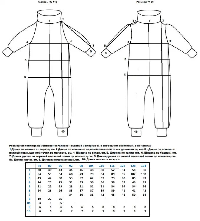 Карнавальные костюмы эскизы для мальчиков. Вязание комбинезонов схемы вязания для новорожденных. Выкройки детских костюмчиков для новорожденных для вязания. Вязаные штанишки для новорожденных спицами с описанием и схемами. Костюм вязаный для мальчика до 1.