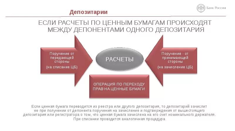 Учетная система на рынке ценных бумаг. Депозитарии на рынке ценных бумаг. Депозитарий схема. Ценные бумаги на хранении в депозитарии. Депо депозитарий