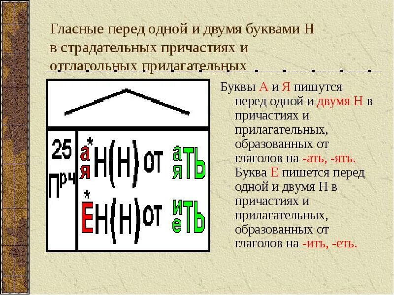 В каком причастии пишется е. Гласные перед н в страдательных причастиях. Буквы гласных перед суффиксом -НН-В страдательных причастиях. Н И Н В страдательных причастиях. Страдательное Причастие перед буквами н.