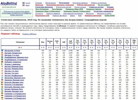 Алексбеттинг турнирные таблицы