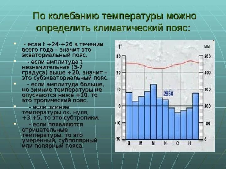 Высокие дневные температуры сильные ветры. Климатограммы субэкваториального пояса. Климатограммы экваториального климата. Климатограммы экваториального пояса. Тропический климат годовая амплитуда температур.