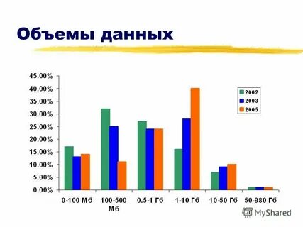 То в обычном объеме