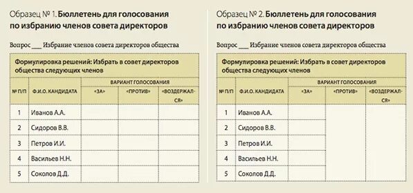 Голосование на собрании акционеров. Образец кумулятивного голосования. Бюллетень совета директоров. Бюллетень голосования АО. Бюллетень для кумулятивного голосования образец.