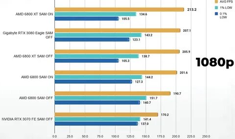 6800 в рублях