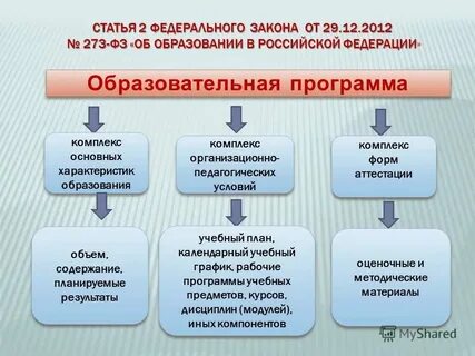Главный специалист c b