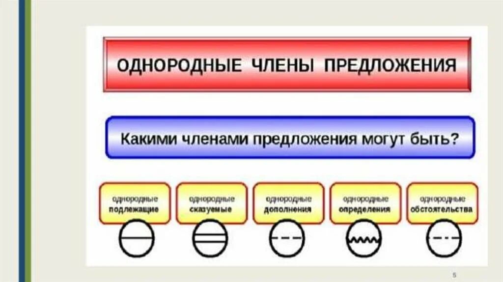 Предложения с однородными чл предложения.