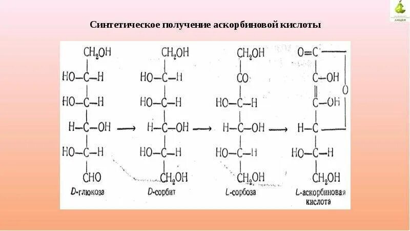 Количественное определение аскорбиновой. Химическая схема производства аскорбиновой кислоты. схема получения аскорбиновой кислоты. схема синтеза аскорбиновой кислоты. синтез аскорбиновой кислоты из d-глюкозы.