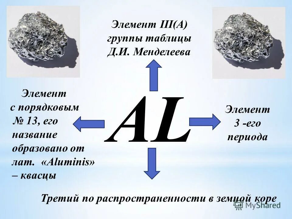 Алюминий является элементом. Алюминий. Алюминий по химии. Алюминий элемент. Строение металла алюминий.