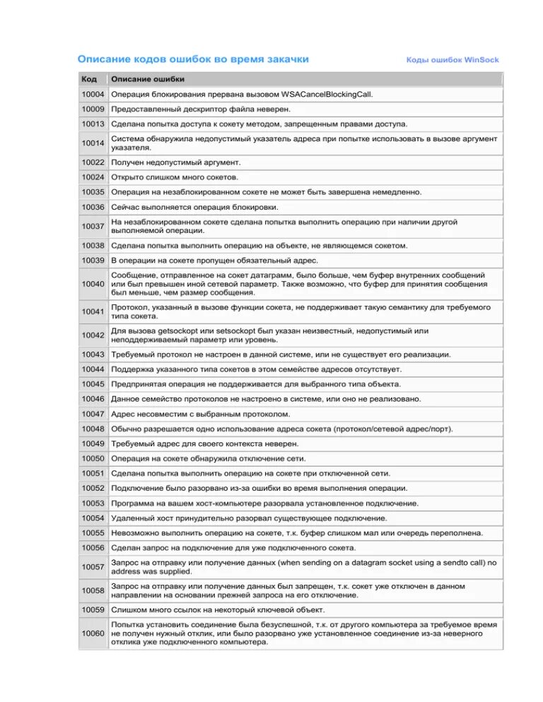 Коды неисправностей КПД. Коды ошибок КПД-3п. Ошибки КПД-3п. Неисправности КПД 3п коды ошибок 124.