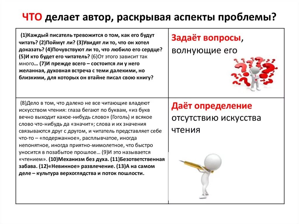 Каждый писатель тревожится о том огэ. Изложение каждый писатель тревожится о том. Сочинение каждый писатель тревожится о том. ЕГЭ каждый писатель тревожится о том как его будут читать. Что делает Автор сочинение ЕГЭ.