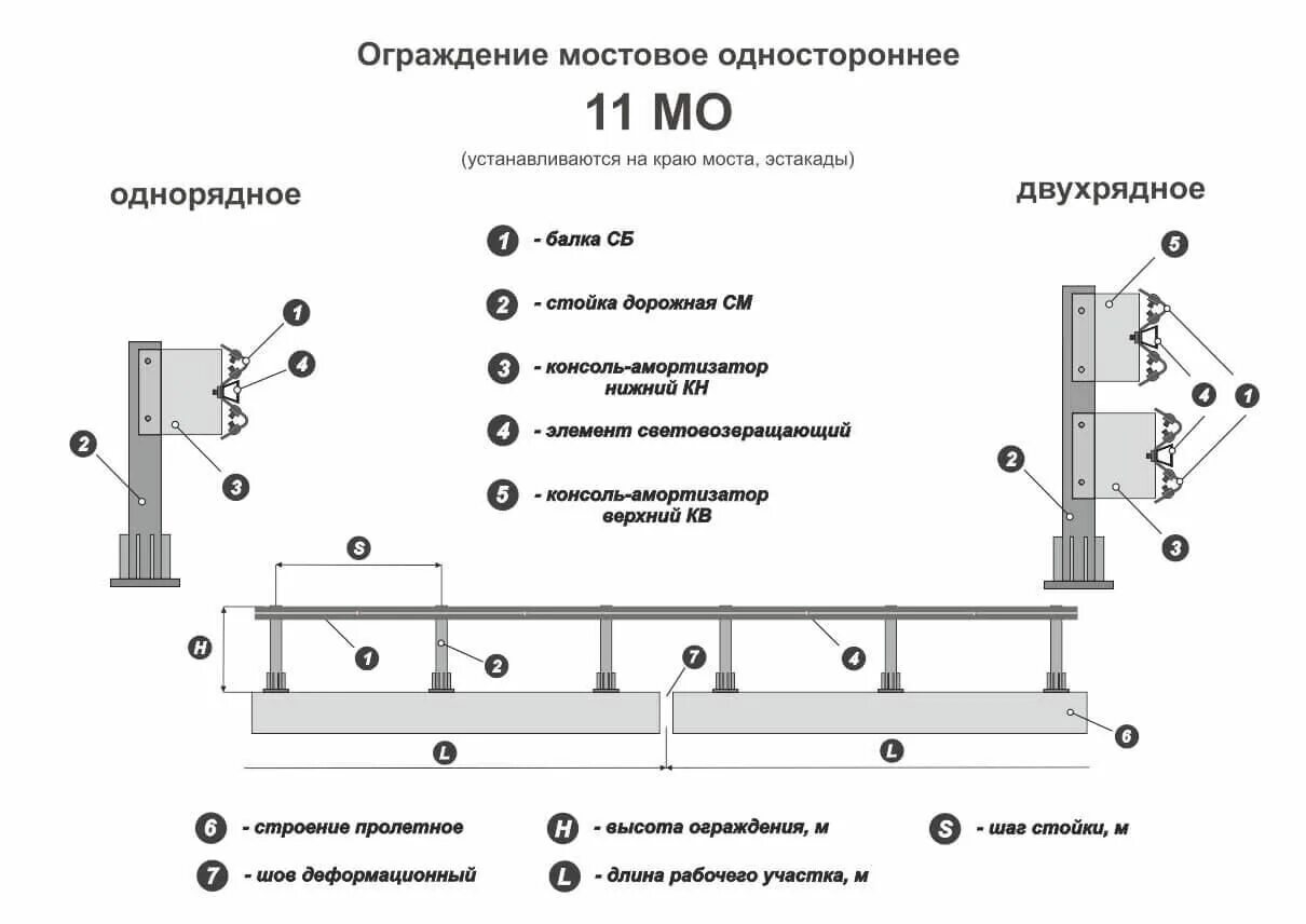 Мостовое барьерное ограждение 11мо чертеж. Мостовое ограждение 11мо ГОСТ. Ограждения металлические барьерного типа 11мо. Ограждение мостовое одностороннее 11мо. Ширина отбойника