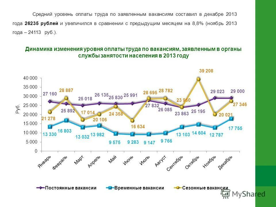 Различия в уровне заработной платы