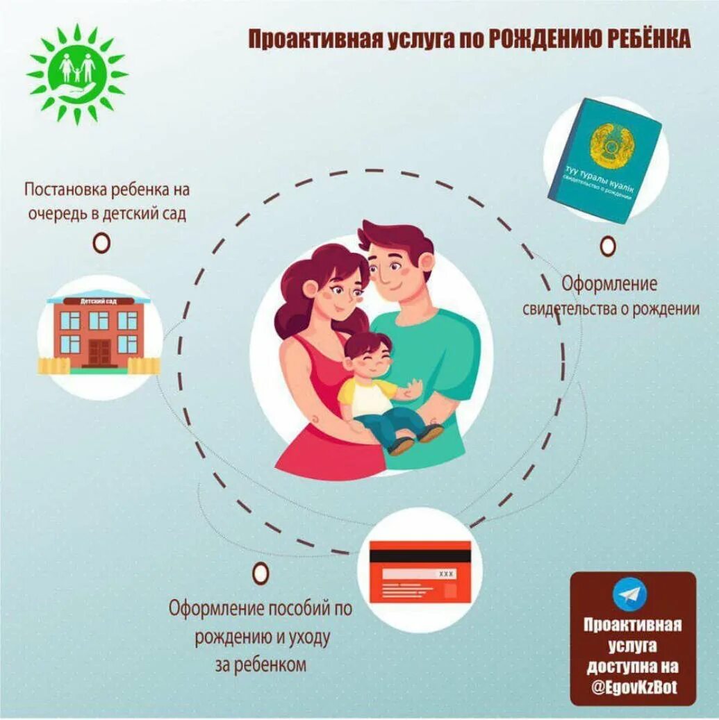 Проактивные выплаты 2025. Проактивная услуга это. проактивные услуги. проактивное предоставление услуги это. проактивный подход предоставления услуги.