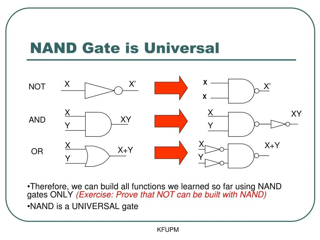 Форматирование nand. Форматирование nand