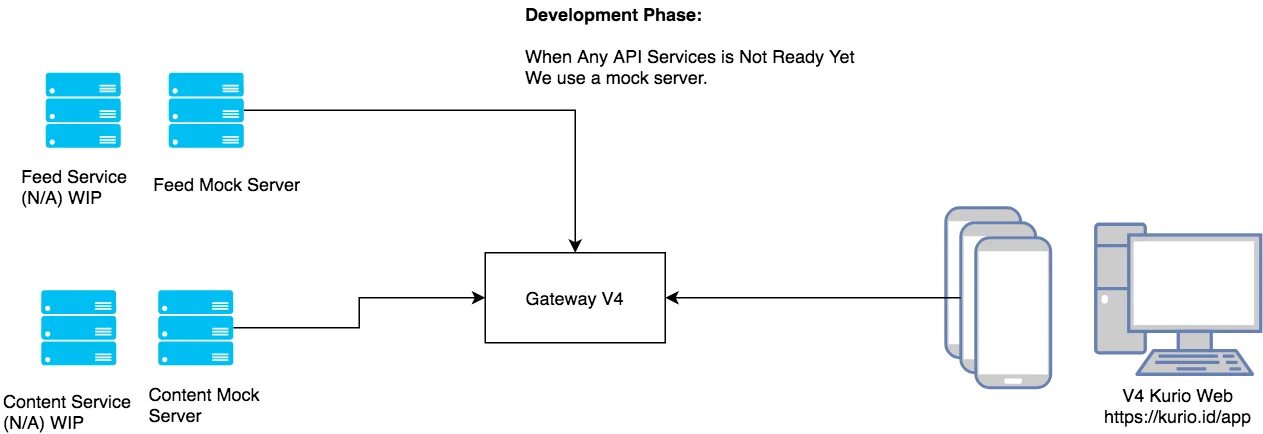 Mock-сервер это. Сервер API. Характеристики открытых API. Mock API. Instance api