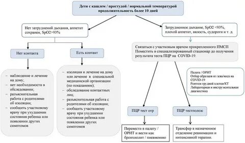 Дифференциальная диагностика аденовирусной инфекции