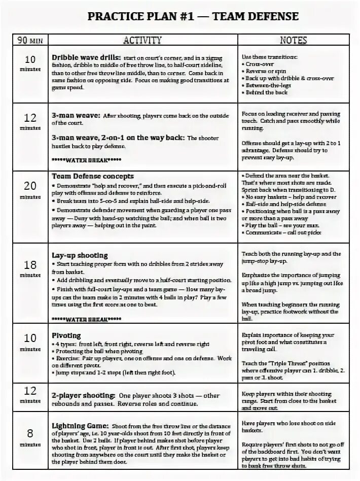 Basketball Coaching Plan Practice. Basketball Daily Plan Practice. Basketball Daily Coaching Plan Practice. Score Board Programm for Basketball. Practice plan