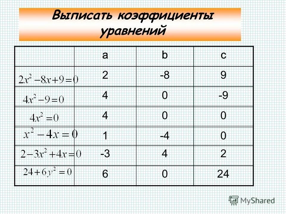 выписать коэффициенты. выписать коэффициенты. уравнения 8 класс. выписать коэффициенты a,b,c. выписать коэффициенты.