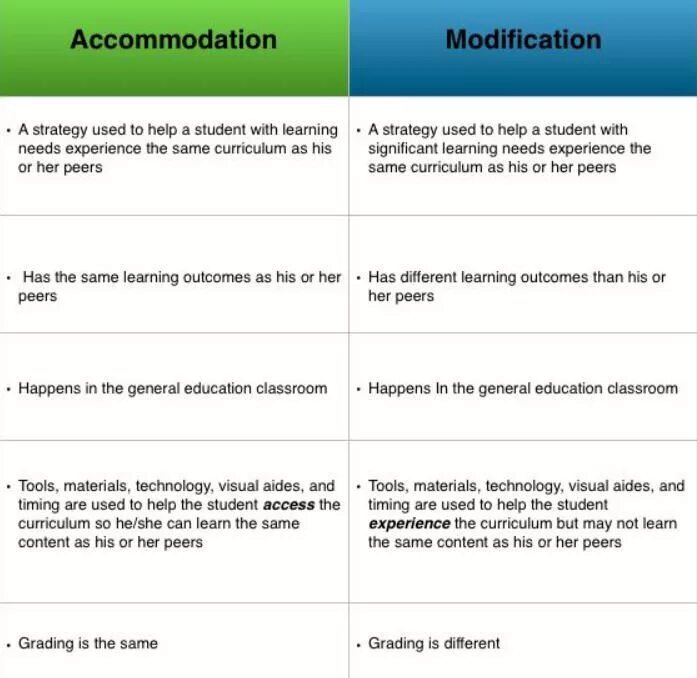 Including the same. Accommodation примеры. Accommodation в английском. Accommodation is in Phonetics. Accommodation examples in Phonetics.