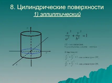 Цилиндры 2 порядка
