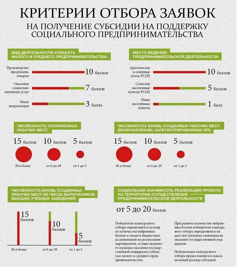 Выплаты на начало бизнеса