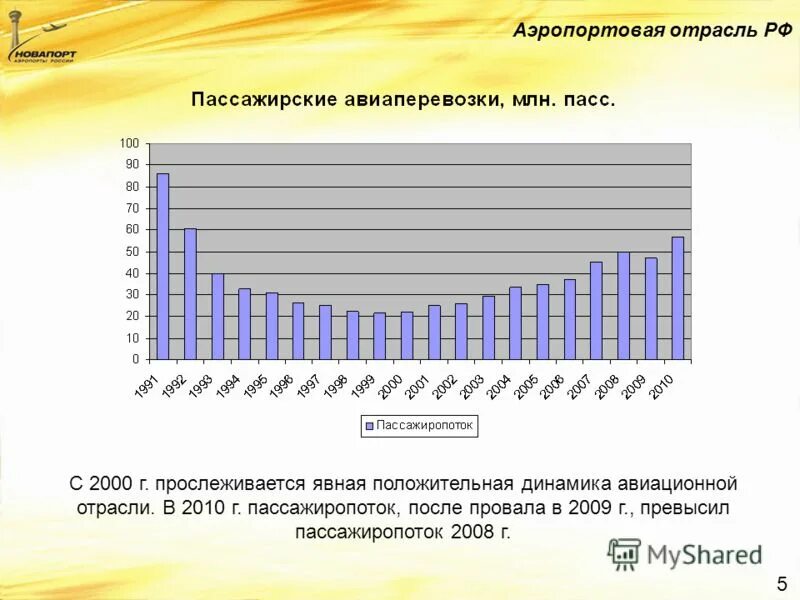 диаграмма пассажиропотоков. пассажирооборот авиакомпании россия. пассажиропоток по часам суток. пассажиропоток наземный транспорт. коэффициент неравномерности пассажиропотока по времени?.