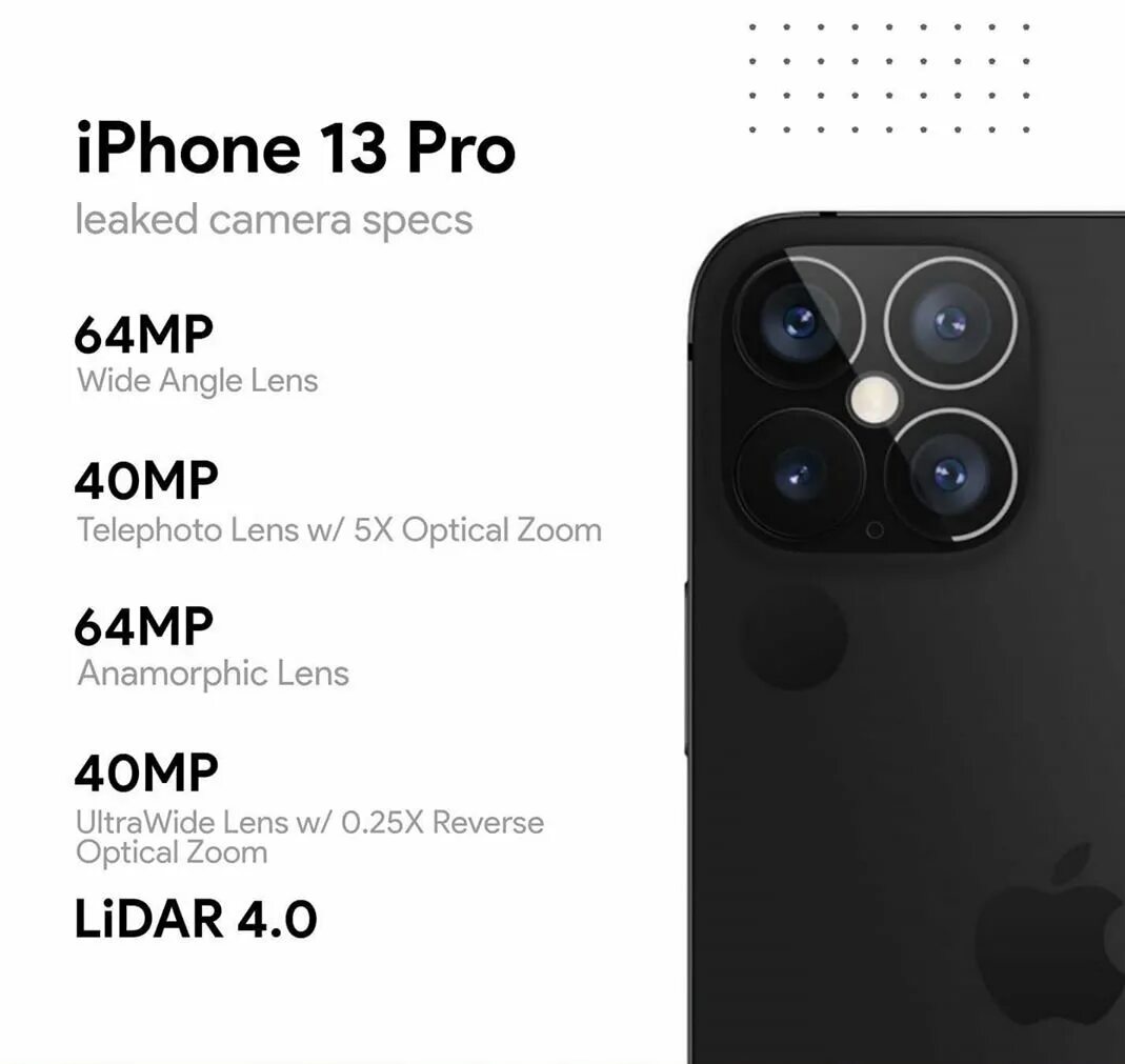 Сколько камера на айфоне 13. Параметры iphone 13 Pro. Iphone 13 Pro Max мегапикселей.