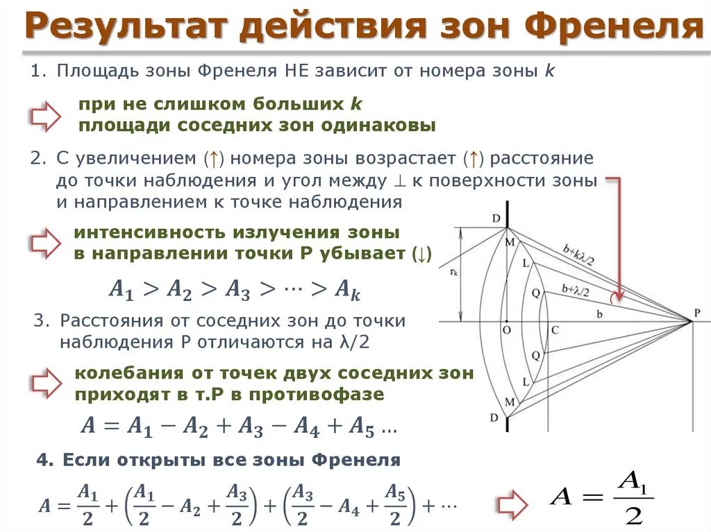 Вывод формулы радиуса зоны Френеля. Радиус внешней границы зоны Френеля. Радиус первой зоны Френеля формула. Площадь зоны Френеля формула.