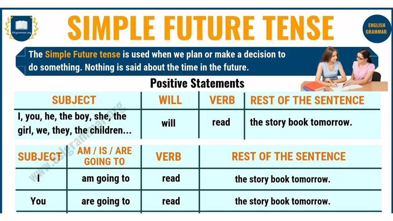 Таблица будущее простое. Future simple в английском. Future simple таблица. Правило the Future simple Tense. Предложение is future simple