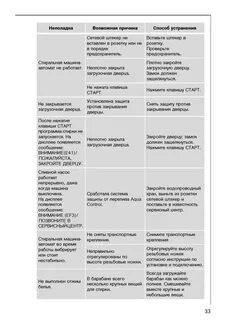 В чем причина поломки стиральной машины