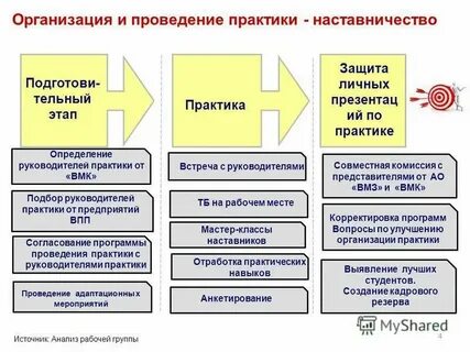 Описания практики наставничества