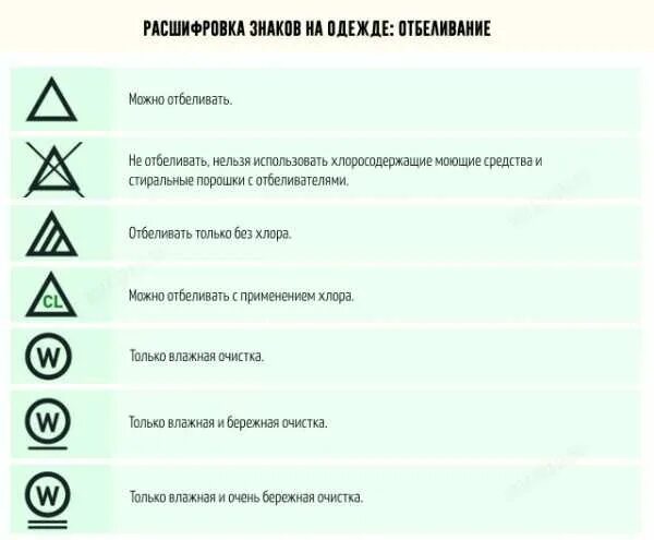 Обозначения на ярлыках одежды. Символы на одежде для стирки расшифровка. Расшифровка знаков. Расшифровка на одежде.