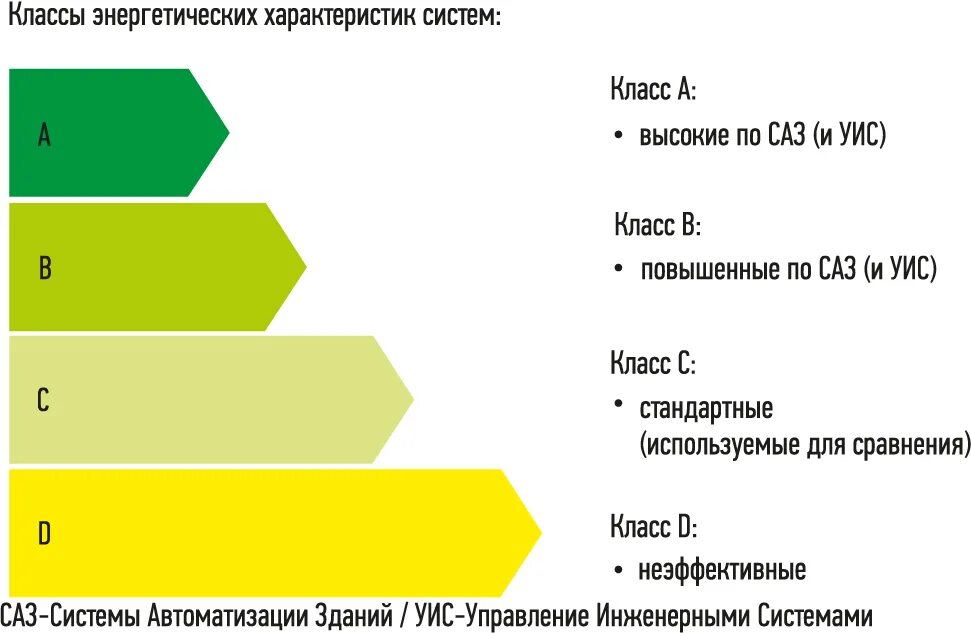 Система повышения энергоэффективности. Повышение энергоэффективности зданий. Способы повышения энергоэффективности здания. Методы повышения энергоэффективности. Класс энергоэффективности.