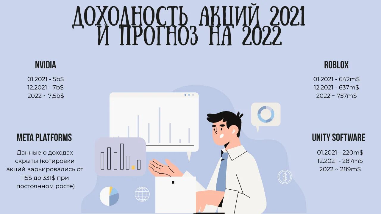 Куда инвестировать деньги в 2022. Куда лучше инвестировать деньги в 2021. Куда вложить деньги в 2022 году. Куда лучше инвестировать деньги в 2022.