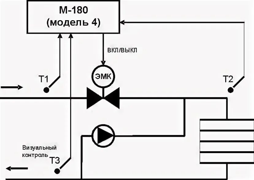 Крепление датчика температуры обратной воды. Датчик обратной воды для вентиляции монтаж. Датчик обратной воды для вентиляции накладной. Установка датчика температуры обратной воды.