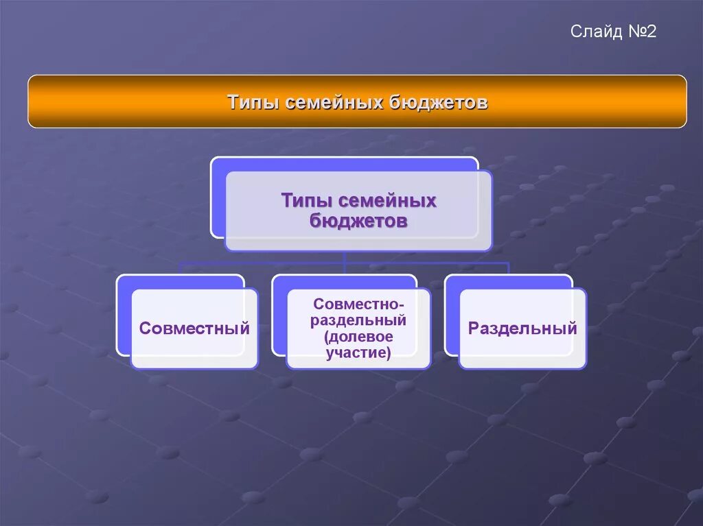 Минусы семейного бюджета. Виды семейного бюджета. Типы семейного бюджета. Виды бюджета семьи. Виды бюджетаемейного.