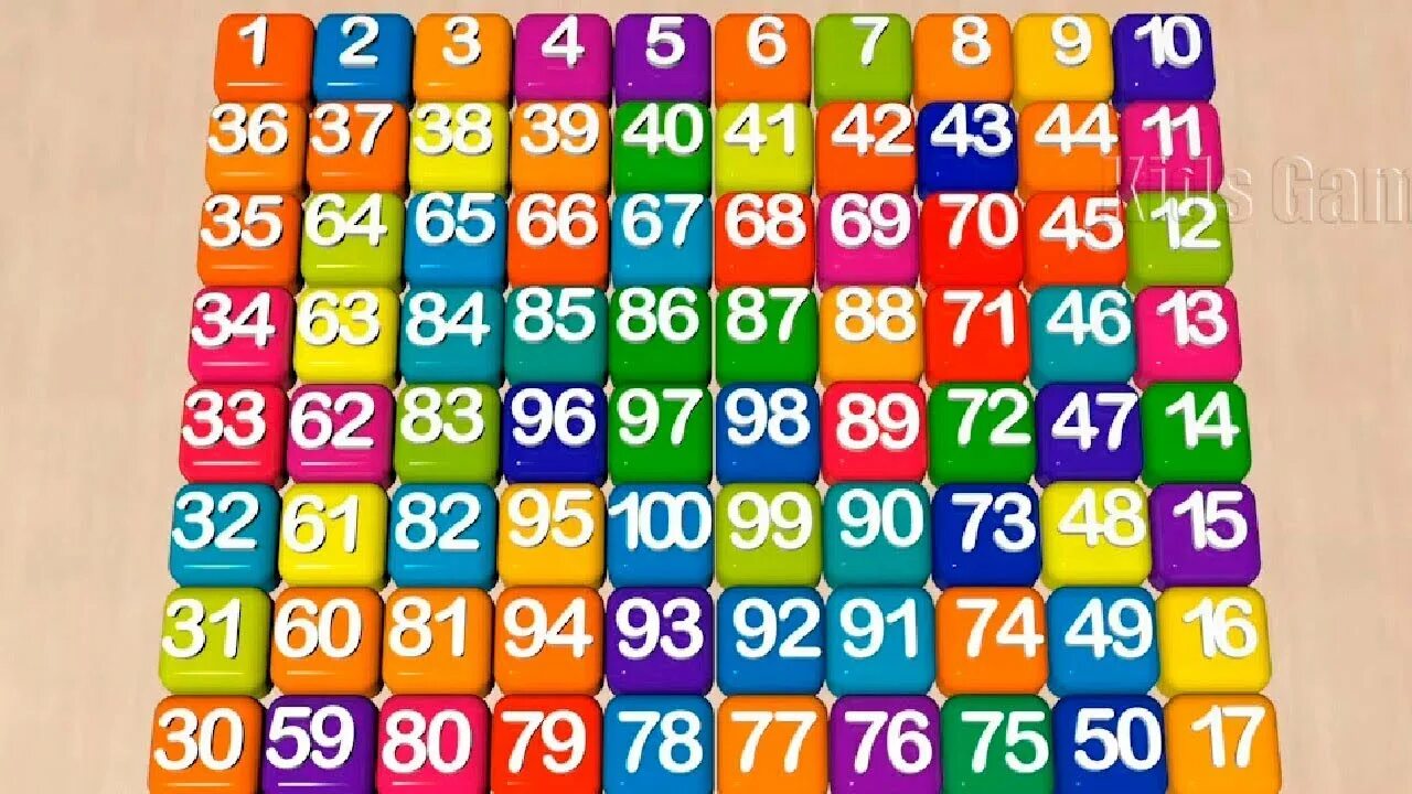 For n 1 to 100 do. Numbers song 1-100. numbers song 1 to 100. number songs 1-20.