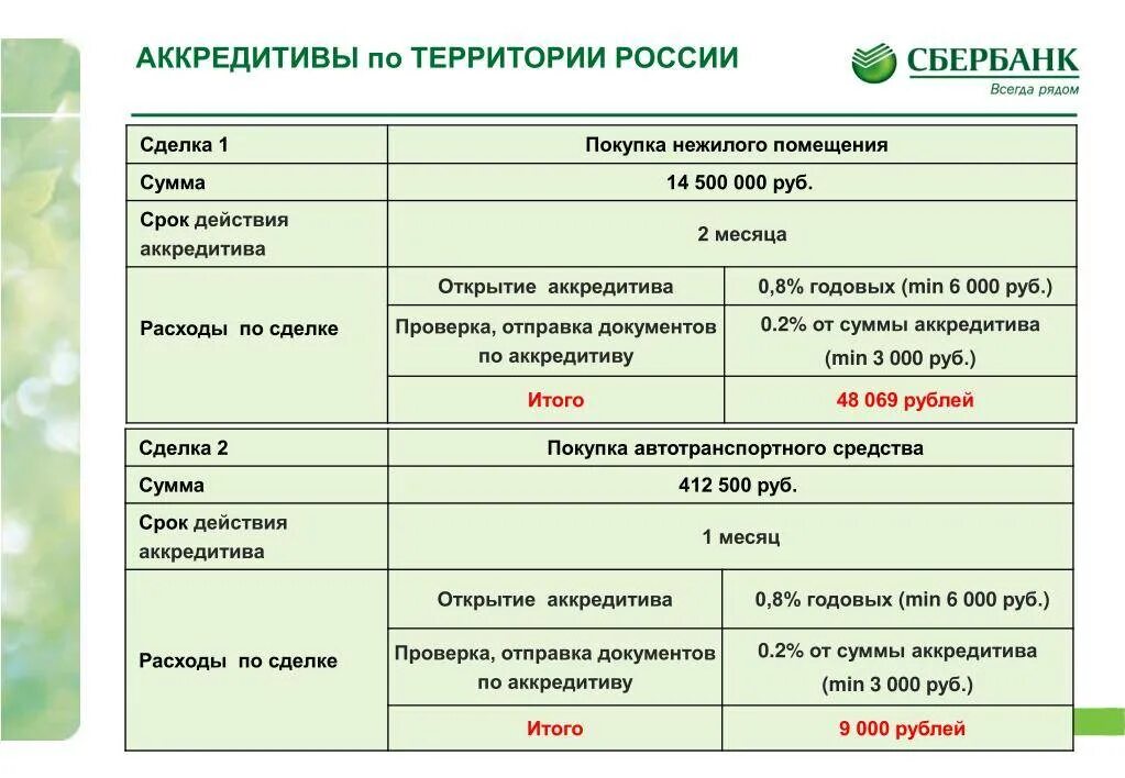 Открытие аккредитива в сбербанке