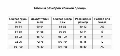 Охарактеризуйте размер