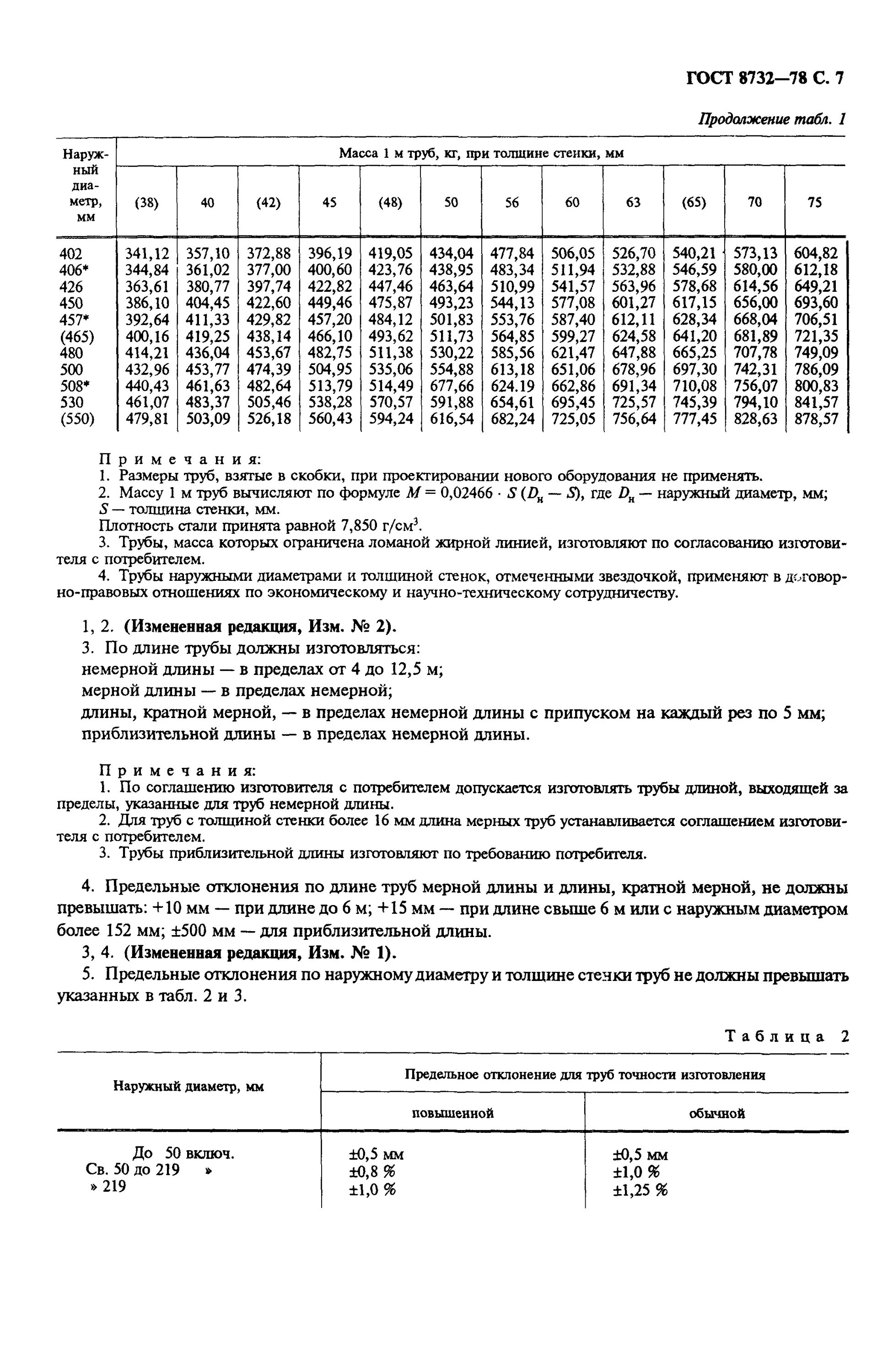 ГОСТ 8732-78 трубы стальные бесшовные диаметры таблица. Труба электросварная ГОСТ 8732-78 диаметры и толщина стенки. Труба бесшовная 1/2 дюйма ГОСТ. 8732-74 Трубы ГОСТ. Гост 8732 статус