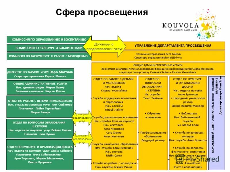 духовная реформа александра 1.