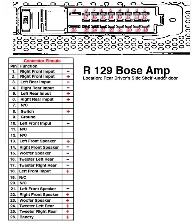 Распиновка усилителя r129 Bose amp. Усилитель Bose Mercedes w163. Распиновка усилителя Bose w210. Штатный усилитель Мерседес w210.