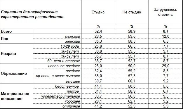 Социально демографическая группа пенсионеров. Социально-демографические характеристики. Демографические характеристики. Социально-демографические параметры. Социально-демографические характеристики России.