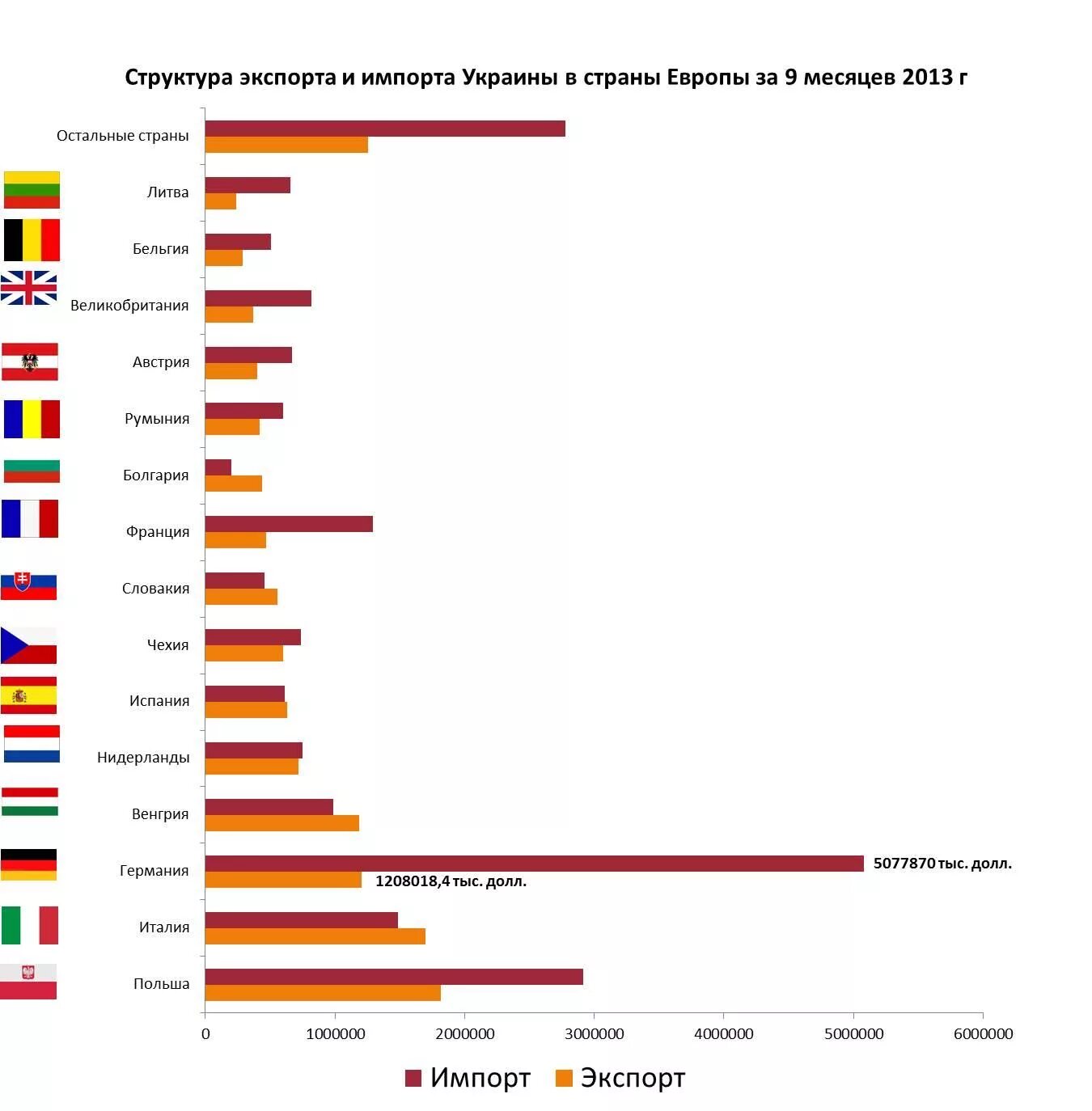Экспорт стран Европы. Структура экспорта страны это. Импорт в страну. Структура импорта по странам в %.