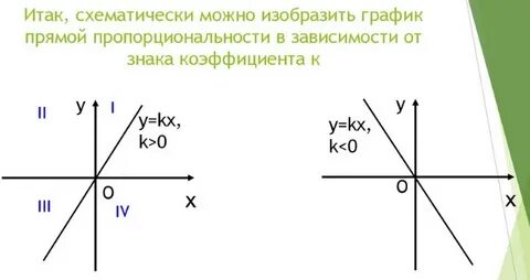 Прямая пропорциональность и ее график 7