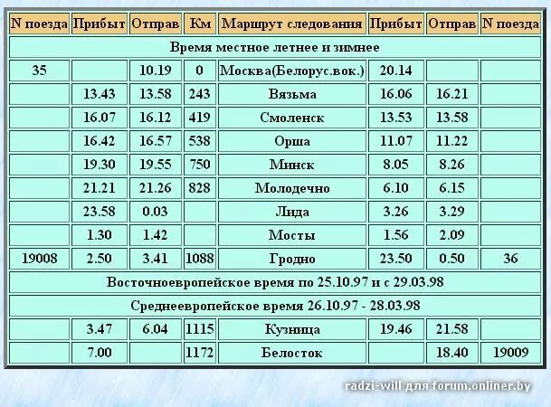 Электричка речица гомель. Москва-Гродно поезд расписание. Расписание поезда Гродно Минск. Электричка Гродно-Минск расписание. Расписание дизель поезда.