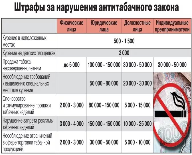 Штрафы охранников. Административный штраф. Штраф за нарушение закона. Штрафы за неисполнение. Штрафы за нарушение антитабачного законодательства.