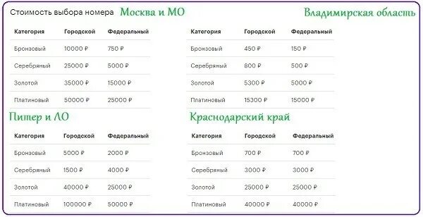 Мегафон начинается с цифр. Серебряные номера мегафон. федеральный бронзовый номер мегафон. мегафон первые цифры. мегафон начальные цифры номеров.