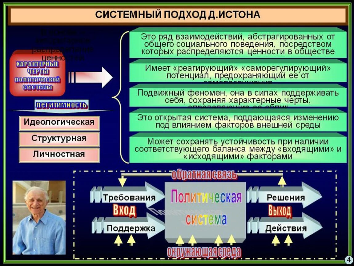 Политическая система это кратко. Политическая система Дэвида Истона. Системный подход Истона. Системный подход политическая система. Системный подход в политологии.