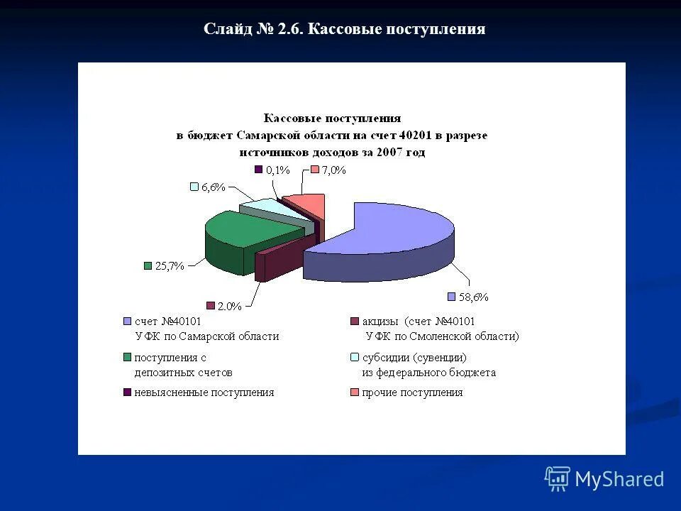 Кассовое поступление. Казначейство по Самарской области.